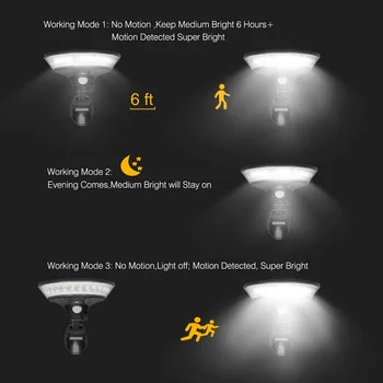 Безопасен Водоустойчив Слънчева Светлина На 360 Градуса Открит Abs Сензор За Движение На Стената 1.5 W 5.5 Външно Осветление Улично Уреди Слънчева Лампа
