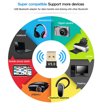 V5.0 USB Bluetooth 5.0 Адаптер Предавател с Bluetooth Приемник, Аудио Bluetooth Донгл Безжичен USB Адаптер за вашия Компютър PC, Лаптоп