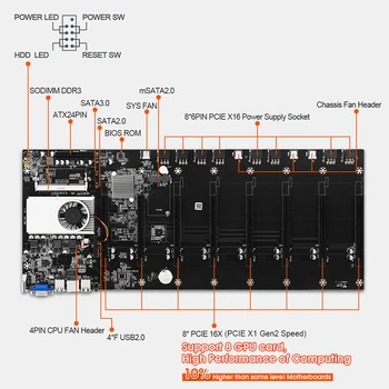 Чисто нов комплект на дънната платка за майнинга 8 GPU Crypto Etherum Mining Combo Kit с 8GB DDR3 1600MHz RAM 1037U 128GB mSATA SSD захранващ Кабел