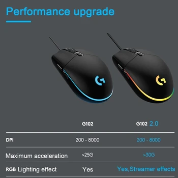 Logitech G102 Lightsync Gaming Mouse RGB Wired Computer Mouse Optical 8000DPI 16.8 m Color LED 6 Бутона PC Лаптоп Macbook Мишката